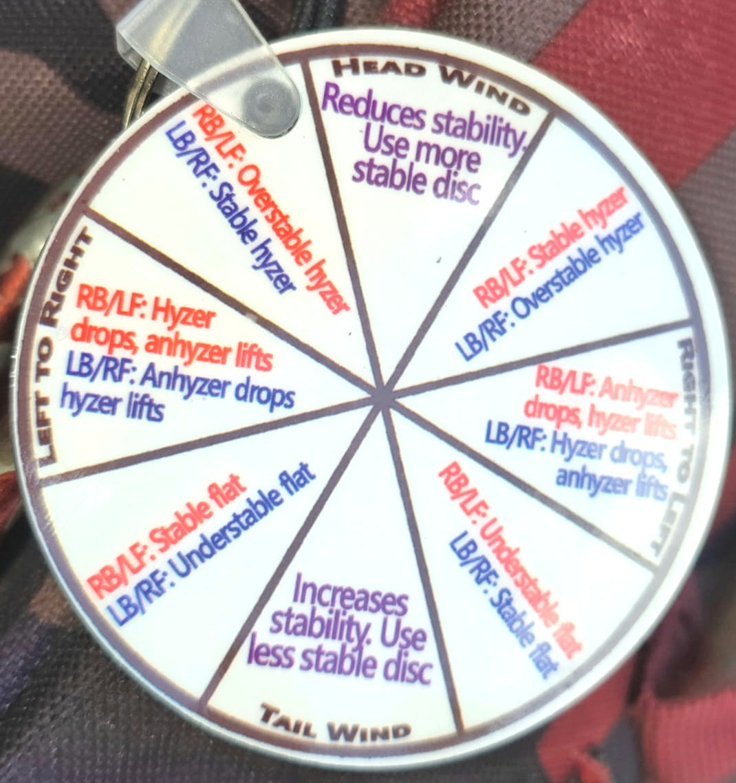 Load image into Gallery viewer, Foo Fliers DGO Wind Guide